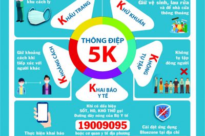 Cán bộ, giáo viên, nhân viên và học sinh trường THPT Nguyễn Trường Tộ hãy thực hiện tốt thông điệp 5K của Bộ Y tế để phòng, chống dịch Covid-19