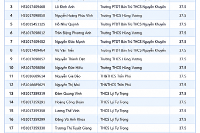 THÔNG BÁO: Về việc công bố danh sách học sinh trúng tuyển nguyện vọng 2 vào lớp 10 năm học 2026-2027